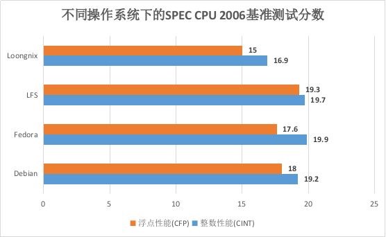 我为何讨兆芯和飞腾？因为这两家的部分“粉丝”实在下贱无敌（一）