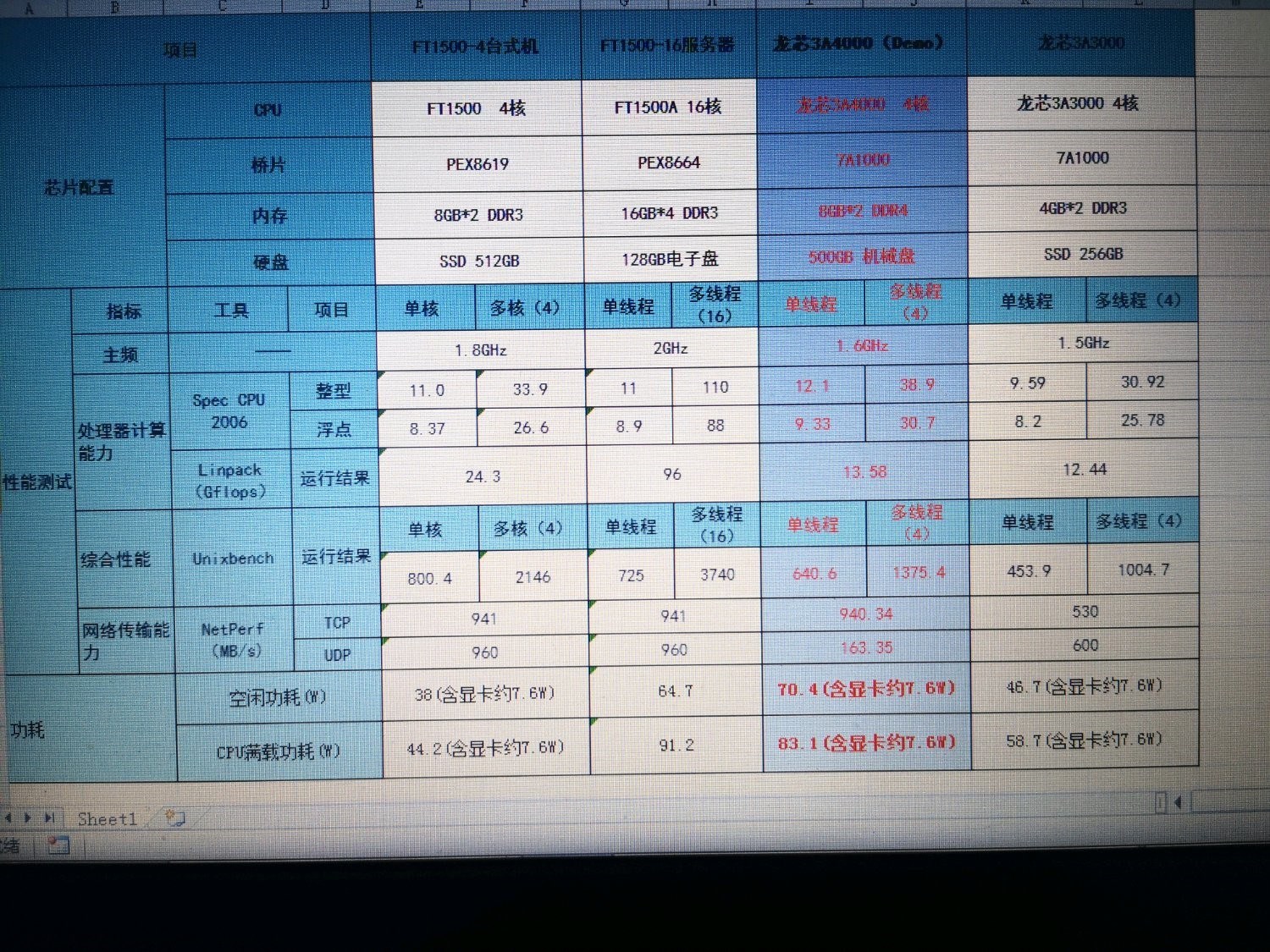 我为何讨兆芯和飞腾？因为这两家的部分“粉丝”实在下贱无敌（一）