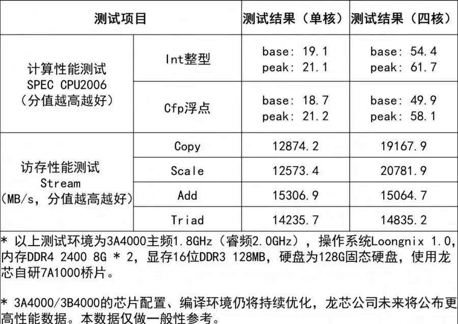 我为何讨兆芯和飞腾？因为这两家的部分“粉丝”实在下贱无敌（一）