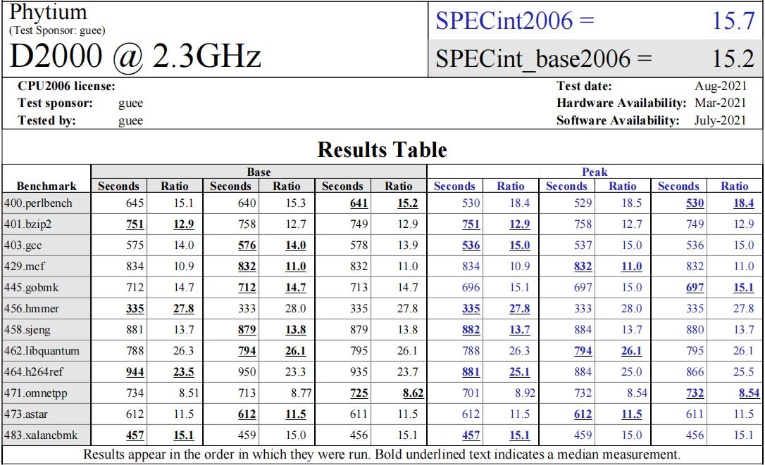 面对龙芯3A5000的逼迫，3A4000要为生存抗争！