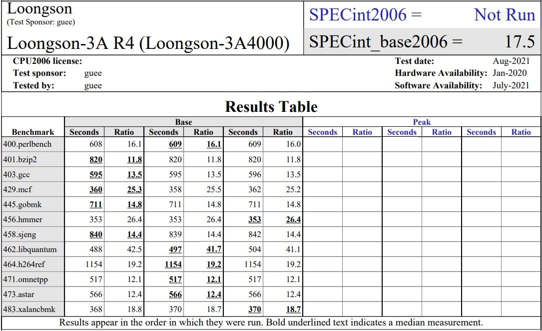 面对龙芯3A5000的逼迫，3A4000要为生存抗争！