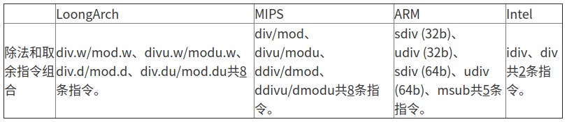 恳请某芯片IP代理公司招聘一个学过汇编的临时工