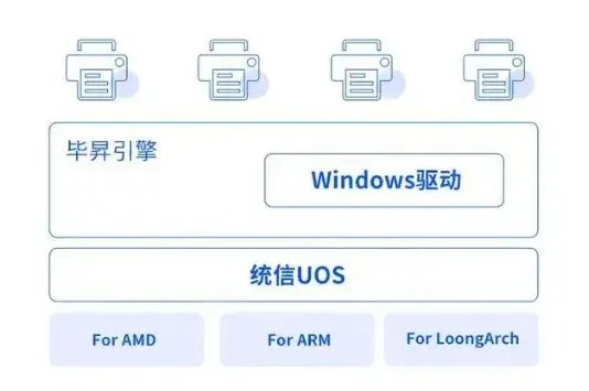 谁都别想动我的Windows独苗